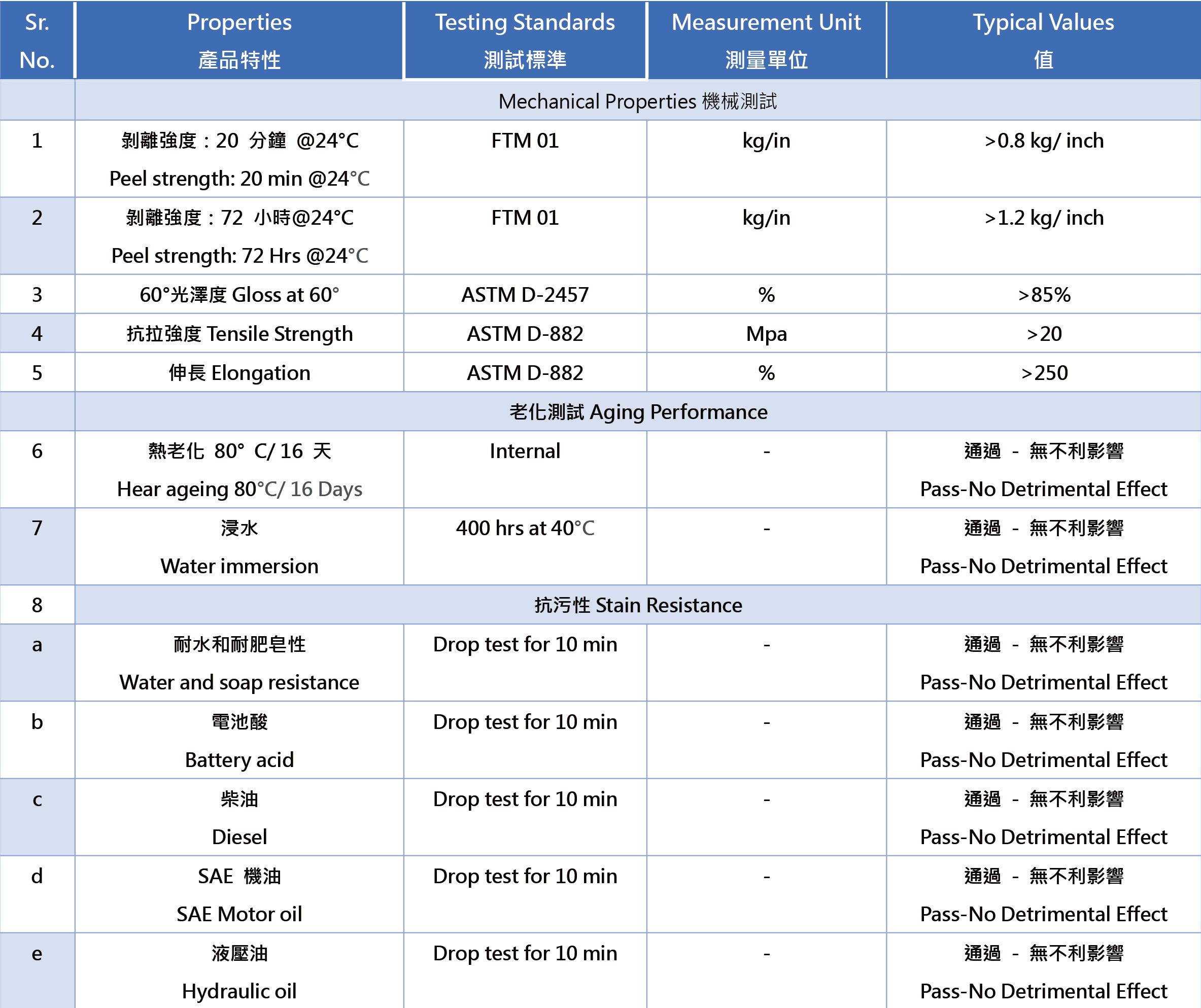 GAMA TPU冰盾示意圖TPU-S6 TPU-S7 TPU-S10 GAMA TPU冰盾示意圖TPU-S6 TPU-S7 TPU-S10