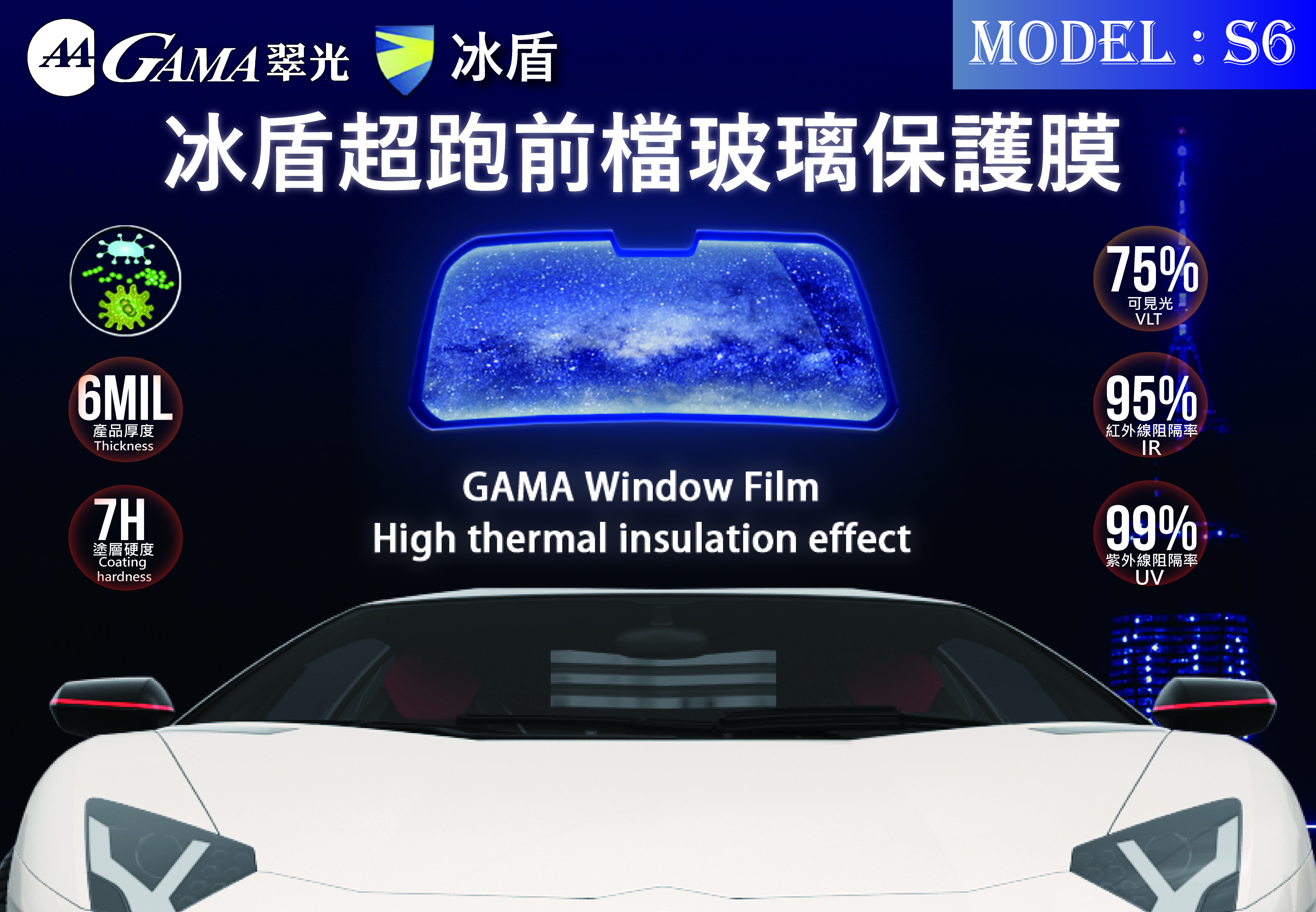 GAMA TPU冰盾示意圖TPU-S6 TPU-S7 TPU-S8 GAMA TPU冰盾示意圖TPU-S6 TPU-S7 TPU-S8